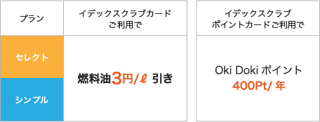 イデックスクラブカードご利用で イデックスクラブポイントカードご利用で
